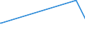 KN 55134900 /Exporte /Einheit = Preise (Euro/Bes. Maßeinheiten) /Partnerland: Niger /Meldeland: Eur28 /55134900:Gewebe aus überwiegend, Jedoch < 85 ght Synthetischen Spinnfasern, Hauptsächlich Oder Ausschließlich mit Baumwolle Gemischt und mit Einem Gewicht von <= 170 G/m², Bedruckt (Ausg. aus Polyester-spinnfasern in Leinwandbindung)