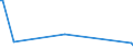 KN 55134900 /Exporte /Einheit = Preise (Euro/Bes. Maßeinheiten) /Partnerland: Kamerun /Meldeland: Eur15 /55134900:Gewebe aus überwiegend, Jedoch < 85 ght Synthetischen Spinnfasern, Hauptsächlich Oder Ausschließlich mit Baumwolle Gemischt und mit Einem Gewicht von <= 170 G/m², Bedruckt (Ausg. aus Polyester-spinnfasern in Leinwandbindung)