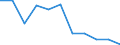CN 5513 /Exports /Unit = Prices (Euro/ton) /Partner: Belgium/Luxembourg /Reporter: Eur27 /5513: Woven FaWoven Fabrics Containing Predominantly, but < 85% Synthetic Staple Fibres by Weight, Mixed Principally or Solely With Cotton and Weighing <= 170 G/MÂ²