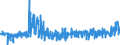 KN 5513 /Exporte /Einheit = Preise (Euro/Tonne) /Partnerland: Daenemark /Meldeland: Eur27_2020 /5513:Gewebe aus überwiegend, Jedoch < 85 ght Synthetischen Spinnfasern, Hauptsächlich Oder Ausschließlich mit Baumwolle Gemischt und mit Einem Gewicht von <= 170 G/M²