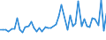 KN 5513 /Exporte /Einheit = Preise (Euro/Tonne) /Partnerland: Ver.koenigreich(Ohne Nordirland) /Meldeland: Eur27_2020 /5513:Gewebe aus überwiegend, Jedoch < 85 ght Synthetischen Spinnfasern, Hauptsächlich Oder Ausschließlich mit Baumwolle Gemischt und mit Einem Gewicht von <= 170 G/M²