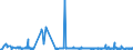 KN 5513 /Exporte /Einheit = Preise (Euro/Tonne) /Partnerland: Luxemburg /Meldeland: Eur27_2020 /5513:Gewebe aus überwiegend, Jedoch < 85 ght Synthetischen Spinnfasern, Hauptsächlich Oder Ausschließlich mit Baumwolle Gemischt und mit Einem Gewicht von <= 170 G/M²