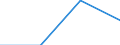 KN 5513 /Exporte /Einheit = Preise (Euro/Tonne) /Partnerland: Faeroer /Meldeland: Eur27 /5513:Gewebe aus überwiegend, Jedoch < 85 ght Synthetischen Spinnfasern, Hauptsächlich Oder Ausschließlich mit Baumwolle Gemischt und mit Einem Gewicht von <= 170 G/M²