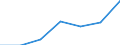 CN 5513 /Exports /Unit = Prices (Euro/ton) /Partner: Switzerland /Reporter: Eur27 /5513: WovenWoven Fabrics Containing Predominantly, but < 85% Synthetic Staple Fibres by Weight, Mixed Principally or Solely With Cotton and Weighing <= 170 G/MÂ²