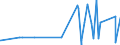 KN 5513 /Exporte /Einheit = Preise (Euro/Tonne) /Partnerland: Andorra /Meldeland: Eur27_2020 /5513:Gewebe aus überwiegend, Jedoch < 85 ght Synthetischen Spinnfasern, Hauptsächlich Oder Ausschließlich mit Baumwolle Gemischt und mit Einem Gewicht von <= 170 G/M²