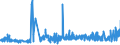 KN 5513 /Exporte /Einheit = Preise (Euro/Tonne) /Partnerland: Malta /Meldeland: Eur27_2020 /5513:Gewebe aus überwiegend, Jedoch < 85 ght Synthetischen Spinnfasern, Hauptsächlich Oder Ausschließlich mit Baumwolle Gemischt und mit Einem Gewicht von <= 170 G/M²