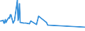 CN 5513 /Exports /Unit = Prices (Euro/ton) /Partner: San Marino /Reporter: Eur15 /5513: Woven FabWoven Fabrics Containing Predominantly, but < 85% Synthetic Staple Fibres by Weight, Mixed Principally or Solely With Cotton and Weighing <= 170 G/MÂ²