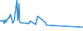 CN 5513 /Exports /Unit = Prices (Euro/ton) /Partner: San Marino /Reporter: Eur15 /5513: Woven FabWoven Fabrics Containing Predominantly, but < 85% Synthetic Staple Fibres by Weight, Mixed Principally or Solely With Cotton and Weighing <= 170 G/M²