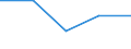 CN 5513 /Exports /Unit = Prices (Euro/ton) /Partner: Yugoslavia /Reporter: Eur27 /5513: Woven FabrWoven Fabrics Containing Predominantly, but < 85% Synthetic Staple Fibres by Weight, Mixed Principally or Solely With Cotton and Weighing <= 170 G/MÂ²