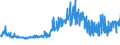 KN 5513 /Exporte /Einheit = Preise (Euro/Tonne) /Partnerland: Tuerkei /Meldeland: Eur27_2020 /5513:Gewebe aus überwiegend, Jedoch < 85 ght Synthetischen Spinnfasern, Hauptsächlich Oder Ausschließlich mit Baumwolle Gemischt und mit Einem Gewicht von <= 170 G/M²