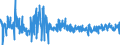 KN 5513 /Exporte /Einheit = Preise (Euro/Tonne) /Partnerland: Lettland /Meldeland: Eur27_2020 /5513:Gewebe aus überwiegend, Jedoch < 85 ght Synthetischen Spinnfasern, Hauptsächlich Oder Ausschließlich mit Baumwolle Gemischt und mit Einem Gewicht von <= 170 G/M²