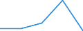 CN 5513 /Exports /Unit = Prices (Euro/ton) /Partner: Czechoslovak /Reporter: Eur27 /5513: Woven FabWoven Fabrics Containing Predominantly, but < 85% Synthetic Staple Fibres by Weight, Mixed Principally or Solely With Cotton and Weighing <= 170 G/M²