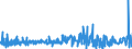 KN 5513 /Exporte /Einheit = Preise (Euro/Tonne) /Partnerland: Weissrussland /Meldeland: Eur27_2020 /5513:Gewebe aus überwiegend, Jedoch < 85 ght Synthetischen Spinnfasern, Hauptsächlich Oder Ausschließlich mit Baumwolle Gemischt und mit Einem Gewicht von <= 170 G/M²