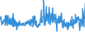 KN 5513 /Exporte /Einheit = Preise (Euro/Tonne) /Partnerland: Russland /Meldeland: Eur27_2020 /5513:Gewebe aus überwiegend, Jedoch < 85 ght Synthetischen Spinnfasern, Hauptsächlich Oder Ausschließlich mit Baumwolle Gemischt und mit Einem Gewicht von <= 170 G/M²