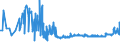 KN 5513 /Exporte /Einheit = Preise (Euro/Tonne) /Partnerland: Armenien /Meldeland: Eur27_2020 /5513:Gewebe aus überwiegend, Jedoch < 85 ght Synthetischen Spinnfasern, Hauptsächlich Oder Ausschließlich mit Baumwolle Gemischt und mit Einem Gewicht von <= 170 G/M²