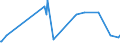 KN 5513 /Exporte /Einheit = Preise (Euro/Tonne) /Partnerland: Aserbaidschan /Meldeland: Eur27_2020 /5513:Gewebe aus überwiegend, Jedoch < 85 ght Synthetischen Spinnfasern, Hauptsächlich Oder Ausschließlich mit Baumwolle Gemischt und mit Einem Gewicht von <= 170 G/M²