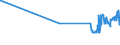 KN 5513 /Exporte /Einheit = Preise (Euro/Tonne) /Partnerland: Usbekistan /Meldeland: Eur27_2020 /5513:Gewebe aus überwiegend, Jedoch < 85 ght Synthetischen Spinnfasern, Hauptsächlich Oder Ausschließlich mit Baumwolle Gemischt und mit Einem Gewicht von <= 170 G/M²