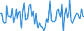 KN 5513 /Exporte /Einheit = Preise (Euro/Tonne) /Partnerland: Serb.-mont. /Meldeland: Eur15 /5513:Gewebe aus überwiegend, Jedoch < 85 ght Synthetischen Spinnfasern, Hauptsächlich Oder Ausschließlich mit Baumwolle Gemischt und mit Einem Gewicht von <= 170 G/M²