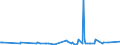 KN 5513 /Exporte /Einheit = Preise (Euro/Tonne) /Partnerland: Montenegro /Meldeland: Eur27_2020 /5513:Gewebe aus überwiegend, Jedoch < 85 ght Synthetischen Spinnfasern, Hauptsächlich Oder Ausschließlich mit Baumwolle Gemischt und mit Einem Gewicht von <= 170 G/M²