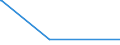 CN 5513 /Exports /Unit = Prices (Euro/ton) /Partner: Sudan /Reporter: Eur15 /5513: Woven FabWoven Fabrics Containing Predominantly, but < 85% Synthetic Staple Fibres by Weight, Mixed Principally or Solely With Cotton and Weighing <= 170 G/M²