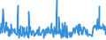 KN 5513 /Exporte /Einheit = Preise (Euro/Tonne) /Partnerland: Kap Verde /Meldeland: Eur27_2020 /5513:Gewebe aus überwiegend, Jedoch < 85 ght Synthetischen Spinnfasern, Hauptsächlich Oder Ausschließlich mit Baumwolle Gemischt und mit Einem Gewicht von <= 170 G/M²