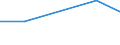 KN 5513 /Exporte /Einheit = Preise (Euro/Tonne) /Partnerland: Liberia /Meldeland: Eur27 /5513:Gewebe aus überwiegend, Jedoch < 85 ght Synthetischen Spinnfasern, Hauptsächlich Oder Ausschließlich mit Baumwolle Gemischt und mit Einem Gewicht von <= 170 G/M²