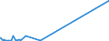 KN 5513 /Exporte /Einheit = Preise (Euro/Tonne) /Partnerland: Togo /Meldeland: Eur27_2020 /5513:Gewebe aus überwiegend, Jedoch < 85 ght Synthetischen Spinnfasern, Hauptsächlich Oder Ausschließlich mit Baumwolle Gemischt und mit Einem Gewicht von <= 170 G/M²