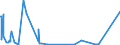 CN 5513 /Exports /Unit = Prices (Euro/ton) /Partner: Benin /Reporter: European Union /5513: Woven FabricWoven Fabrics Containing Predominantly, but < 85% Synthetic Staple Fibres by Weight, Mixed Principally or Solely With Cotton and Weighing <= 170 G/MÂ²