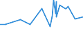 CN 5513 /Exports /Unit = Prices (Euro/ton) /Partner: Congo (Dem. Rep.) /Reporter: Eur27_2020 /5513:Woven Fabrics Containing Predominantly, but < 85% Synthetic Staple Fibres by Weight, Mixed Principally or Solely With Cotton and Weighing <= 170 G/MÂ²