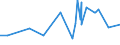 KN 5513 /Exporte /Einheit = Preise (Euro/Tonne) /Partnerland: Dem. Rep. Kongo /Meldeland: Eur27_2020 /5513:Gewebe aus überwiegend, Jedoch < 85 ght Synthetischen Spinnfasern, Hauptsächlich Oder Ausschließlich mit Baumwolle Gemischt und mit Einem Gewicht von <= 170 G/M²