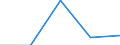 CN 5513 /Exports /Unit = Prices (Euro/ton) /Partner: Rwanda /Reporter: Eur27 /5513: Woven FabWoven Fabrics Containing Predominantly, but < 85% Synthetic Staple Fibres by Weight, Mixed Principally or Solely With Cotton and Weighing <= 170 G/MÂ²
