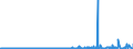 KN 55141100 /Exporte /Einheit = Preise (Euro/Bes. Maßeinheiten) /Partnerland: Ver.koenigreich /Meldeland: Eur27_2020 /55141100:Gewebe aus überwiegend, Jedoch < 85 ght Polyester-spinnfasern, Hauptsächlich Oder Ausschließlich mit Baumwolle Gemischt und mit Einem Gewicht von > 170 G/m², in Leinwandbindung, roh Oder Gebleicht