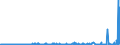 KN 55141200 /Exporte /Einheit = Preise (Euro/Bes. Maßeinheiten) /Partnerland: Ver.koenigreich /Meldeland: Eur27_2020 /55141200:Gewebe aus überwiegend, Jedoch < 85 ght Polyester-spinnfasern, Hauptsächlich Oder Ausschließlich mit Baumwolle Gemischt und mit Einem Gewicht von > 170 G/m², in 3-bindigem Oder 4-bindigem Köper, Einschl. Doppelköper, roh Oder Gebleicht