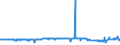 KN 55141910 /Exporte /Einheit = Preise (Euro/Bes. Maßeinheiten) /Partnerland: Lettland /Meldeland: Eur27_2020 /55141910:Gewebe aus überwiegend, Jedoch < 85 ght Polyester-spinnfasern, Hauptsächlich Oder Ausschließlich mit Baumwolle Gemischt und mit Einem Gewicht von > 170 G/m², roh Oder Gebleicht (Ausg. in 3- Oder 4-bindigem Köper, Einschl. Doppelköper Sowie in Leinwandbindung)