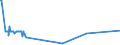 KN 55141910 /Exporte /Einheit = Preise (Euro/Bes. Maßeinheiten) /Partnerland: Weissrussland /Meldeland: Eur27_2020 /55141910:Gewebe aus überwiegend, Jedoch < 85 ght Polyester-spinnfasern, Hauptsächlich Oder Ausschließlich mit Baumwolle Gemischt und mit Einem Gewicht von > 170 G/m², roh Oder Gebleicht (Ausg. in 3- Oder 4-bindigem Köper, Einschl. Doppelköper Sowie in Leinwandbindung)