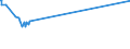 KN 55141910 /Exporte /Einheit = Preise (Euro/Bes. Maßeinheiten) /Partnerland: Armenien /Meldeland: Eur27_2020 /55141910:Gewebe aus überwiegend, Jedoch < 85 ght Polyester-spinnfasern, Hauptsächlich Oder Ausschließlich mit Baumwolle Gemischt und mit Einem Gewicht von > 170 G/m², roh Oder Gebleicht (Ausg. in 3- Oder 4-bindigem Köper, Einschl. Doppelköper Sowie in Leinwandbindung)