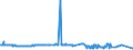 KN 55141910 /Exporte /Einheit = Preise (Euro/Bes. Maßeinheiten) /Partnerland: Slowenien /Meldeland: Europäische Union /55141910:Gewebe aus überwiegend, Jedoch < 85 ght Polyester-spinnfasern, Hauptsächlich Oder Ausschließlich mit Baumwolle Gemischt und mit Einem Gewicht von > 170 G/m², roh Oder Gebleicht (Ausg. in 3- Oder 4-bindigem Köper, Einschl. Doppelköper Sowie in Leinwandbindung)