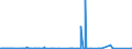 KN 55141910 /Exporte /Einheit = Preise (Euro/Bes. Maßeinheiten) /Partnerland: Mexiko /Meldeland: Eur27_2020 /55141910:Gewebe aus überwiegend, Jedoch < 85 ght Polyester-spinnfasern, Hauptsächlich Oder Ausschließlich mit Baumwolle Gemischt und mit Einem Gewicht von > 170 G/m², roh Oder Gebleicht (Ausg. in 3- Oder 4-bindigem Köper, Einschl. Doppelköper Sowie in Leinwandbindung)