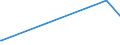 KN 55141910 /Exporte /Einheit = Preise (Euro/Bes. Maßeinheiten) /Partnerland: Indonesien /Meldeland: Europäische Union /55141910:Gewebe aus überwiegend, Jedoch < 85 ght Polyester-spinnfasern, Hauptsächlich Oder Ausschließlich mit Baumwolle Gemischt und mit Einem Gewicht von > 170 G/m², roh Oder Gebleicht (Ausg. in 3- Oder 4-bindigem Köper, Einschl. Doppelköper Sowie in Leinwandbindung)