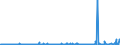 KN 55141990 /Exporte /Einheit = Preise (Euro/Bes. Maßeinheiten) /Partnerland: Ver.koenigreich /Meldeland: Eur27_2020 /55141990:Gewebe aus überwiegend, Jedoch < 85 ght Synthetischen Spinnfasern, Hauptsächlich Oder Ausschließlich mit Baumwolle Gemischt und mit Einem Gewicht von > 170 G/m², roh Oder Gebleicht (Ausg. aus Polyester-spinnfasern)