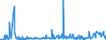 KN 55141990 /Exporte /Einheit = Preise (Euro/Bes. Maßeinheiten) /Partnerland: Finnland /Meldeland: Eur27_2020 /55141990:Gewebe aus überwiegend, Jedoch < 85 ght Synthetischen Spinnfasern, Hauptsächlich Oder Ausschließlich mit Baumwolle Gemischt und mit Einem Gewicht von > 170 G/m², roh Oder Gebleicht (Ausg. aus Polyester-spinnfasern)