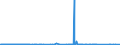 KN 55141990 /Exporte /Einheit = Preise (Euro/Bes. Maßeinheiten) /Partnerland: Lettland /Meldeland: Eur27_2020 /55141990:Gewebe aus überwiegend, Jedoch < 85 ght Synthetischen Spinnfasern, Hauptsächlich Oder Ausschließlich mit Baumwolle Gemischt und mit Einem Gewicht von > 170 G/m², roh Oder Gebleicht (Ausg. aus Polyester-spinnfasern)