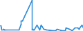 CN 55141990 /Exports /Unit = Prices (Euro/suppl. units) /Partner: Bosnia-herz. /Reporter: Eur27_2020 /55141990:Woven Fabrics Containing Predominantly, but < 85% Synthetic Staple Fibres by Weight, Mixed Principally or Solely With Cotton and Weighing > 170 G/MÂ², Unbleached or Bleached (Excl. Those of Polyester Staple Fibres)