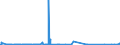 KN 55141990 /Exporte /Einheit = Preise (Euro/Bes. Maßeinheiten) /Partnerland: Aegypten /Meldeland: Eur27_2020 /55141990:Gewebe aus überwiegend, Jedoch < 85 ght Synthetischen Spinnfasern, Hauptsächlich Oder Ausschließlich mit Baumwolle Gemischt und mit Einem Gewicht von > 170 G/m², roh Oder Gebleicht (Ausg. aus Polyester-spinnfasern)