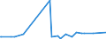 CN 55141990 /Exports /Unit = Prices (Euro/suppl. units) /Partner: Panama /Reporter: Eur27_2020 /55141990:Woven Fabrics Containing Predominantly, but < 85% Synthetic Staple Fibres by Weight, Mixed Principally or Solely With Cotton and Weighing > 170 G/MÂ², Unbleached or Bleached (Excl. Those of Polyester Staple Fibres)