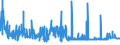 KN 55142100 /Exporte /Einheit = Preise (Euro/Bes. Maßeinheiten) /Partnerland: Rumaenien /Meldeland: Eur27_2020 /55142100:Gewebe aus überwiegend, Jedoch < 85 ght Polyester-spinnfasern, Hauptsächlich Oder Ausschließlich mit Baumwolle Gemischt und mit Einem Gewicht von > 170 G/m², in Leinwandbindung, Gefärbt