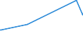 KN 55142100 /Exporte /Einheit = Preise (Euro/Bes. Maßeinheiten) /Partnerland: Aserbaidschan /Meldeland: Europäische Union /55142100:Gewebe aus überwiegend, Jedoch < 85 ght Polyester-spinnfasern, Hauptsächlich Oder Ausschließlich mit Baumwolle Gemischt und mit Einem Gewicht von > 170 G/m², in Leinwandbindung, Gefärbt