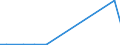 KN 55142100 /Exporte /Einheit = Preise (Euro/Bes. Maßeinheiten) /Partnerland: Aequat.guin. /Meldeland: Europäische Union /55142100:Gewebe aus überwiegend, Jedoch < 85 ght Polyester-spinnfasern, Hauptsächlich Oder Ausschließlich mit Baumwolle Gemischt und mit Einem Gewicht von > 170 G/m², in Leinwandbindung, Gefärbt