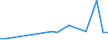 KN 55142200 /Exporte /Einheit = Preise (Euro/Bes. Maßeinheiten) /Partnerland: Ver.koenigreich(Nordirland) /Meldeland: Eur27_2020 /55142200:Gewebe aus überwiegend, Jedoch < 85 ght Polyester-spinnfasern, Hauptsächlich Oder Ausschließlich mit Baumwolle Gemischt und mit Einem Gewicht von > 170 G/m², in 3-bindigem Oder 4-bindigem Köper, Einschl. Doppelköper, Gefärbt