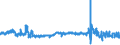 KN 55142200 /Exporte /Einheit = Preise (Euro/Bes. Maßeinheiten) /Partnerland: Belgien /Meldeland: Eur27_2020 /55142200:Gewebe aus überwiegend, Jedoch < 85 ght Polyester-spinnfasern, Hauptsächlich Oder Ausschließlich mit Baumwolle Gemischt und mit Einem Gewicht von > 170 G/m², in 3-bindigem Oder 4-bindigem Köper, Einschl. Doppelköper, Gefärbt